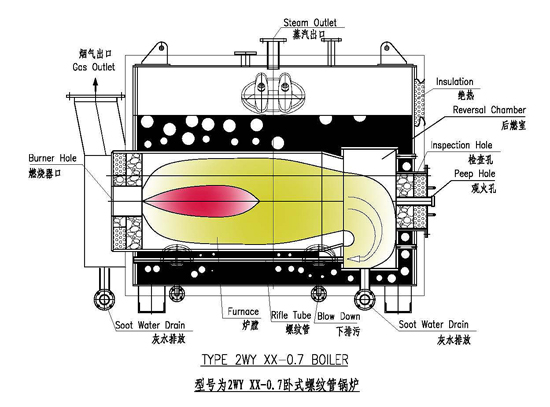 ZWY型臥式螺紋管鍋爐 ZWY型臥式螺紋管鍋爐