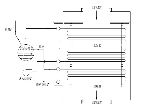 50萬噸焦化爐余熱鍋爐 50萬噸焦化爐余熱鍋爐