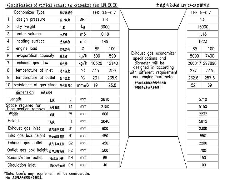 LFK0.5-5.0t/h型針形管/鰭片管廢氣經濟器