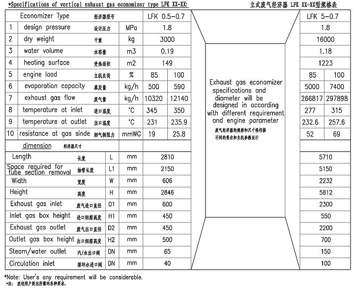 LFK0.5-5.0t/h型針形管/鰭片管廢氣經濟器