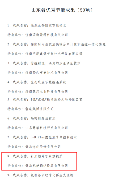 獲獎(jiǎng)名單