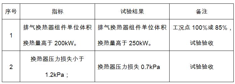 IEUS船用低速機工程實驗結果 IEUS船用低速機工程實驗結果