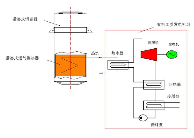 系統介紹圖 系統介紹圖