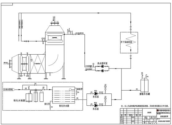 凱能瓦斯機(jī)組余熱利用系統(tǒng) 凱能瓦斯機(jī)組余熱利用系統(tǒng)