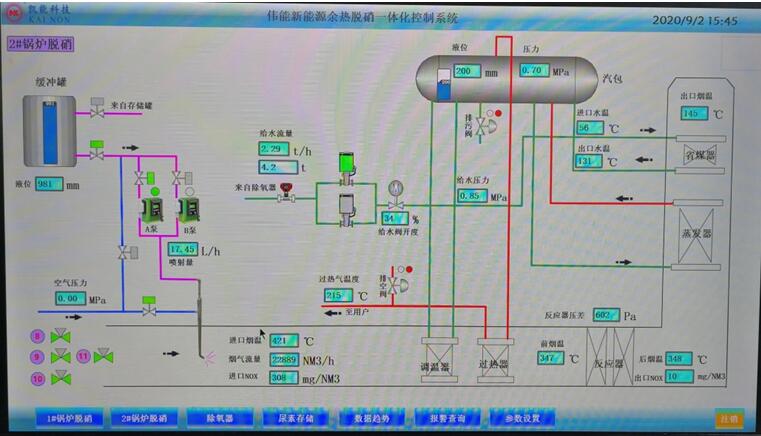 煙氣余熱SCR脫銷系統