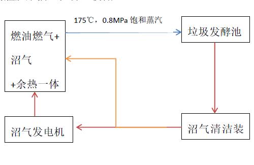 沼氣余熱利用一體化技術 沼氣余熱利用一體化技術