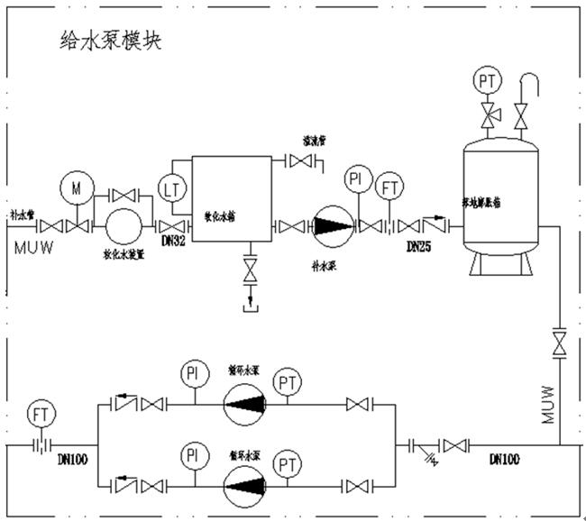 余熱回收換熱器補(bǔ)水模塊PID圖 余熱回收換熱器補(bǔ)水模塊PID圖