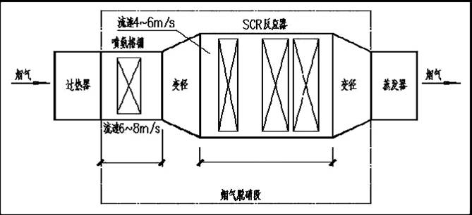 內燃機煙氣SCR脫硝系統 內燃機煙氣SCR脫硝系統