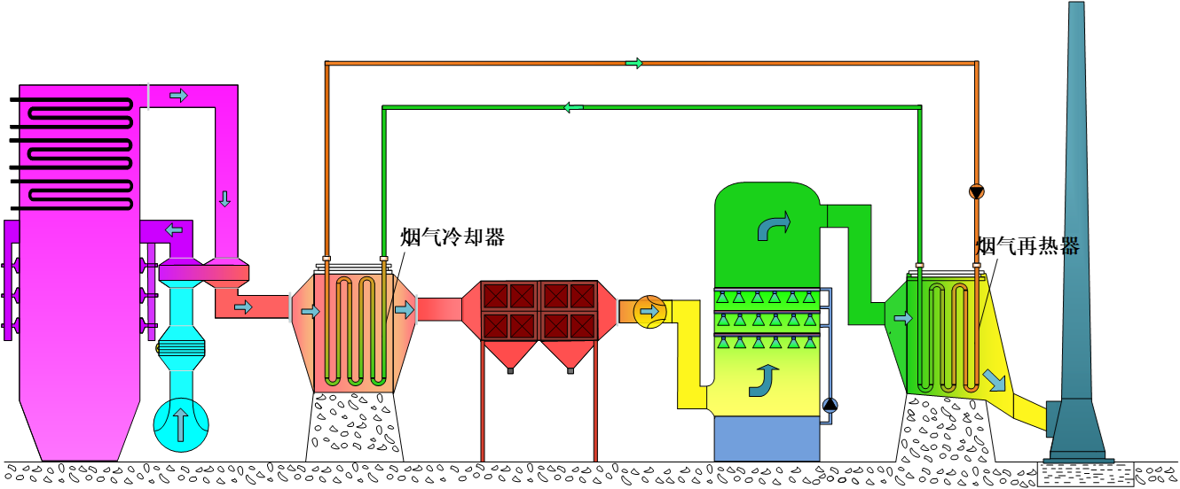 凱能MGGH系統(tǒng)選擇1 凱能MGGH系統(tǒng)選擇1