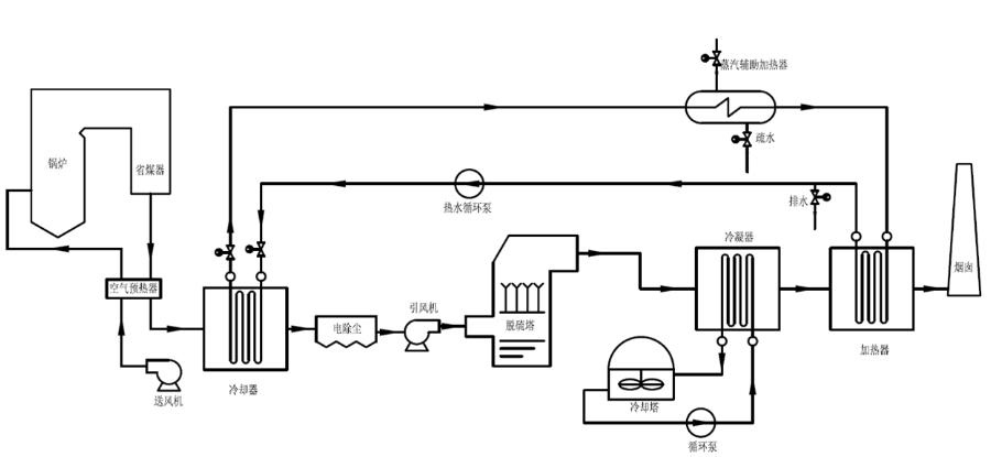 凱能煙氣消白系統 凱能煙氣消白系統