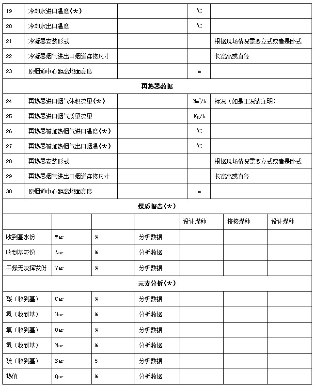 煙氣消白參數表2