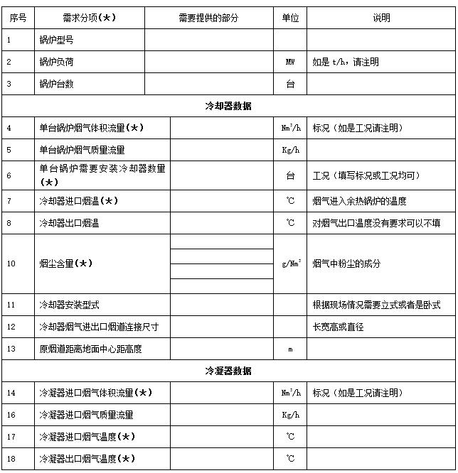 煙氣消白參數表1