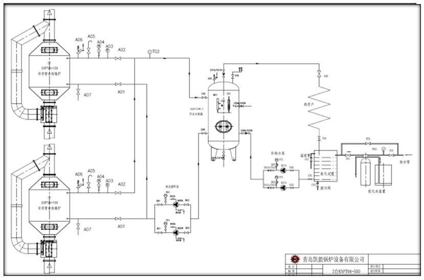 強(qiáng)制循環(huán)余熱系統(tǒng)之一 強(qiáng)制循環(huán)余熱系統(tǒng)之一