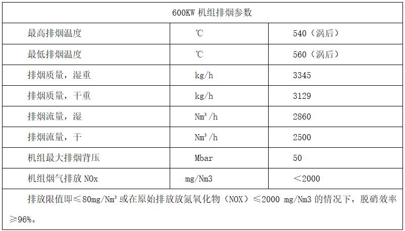 煙氣余熱脫硝一體化設備設計參數 煙氣余熱脫硝一體化設備設計參數