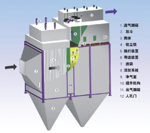 電袋復(fù)合式除塵器