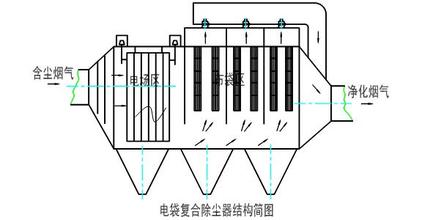 電袋復(fù)合除塵器結(jié)構(gòu)圖 電袋復(fù)合除塵器結(jié)構(gòu)圖